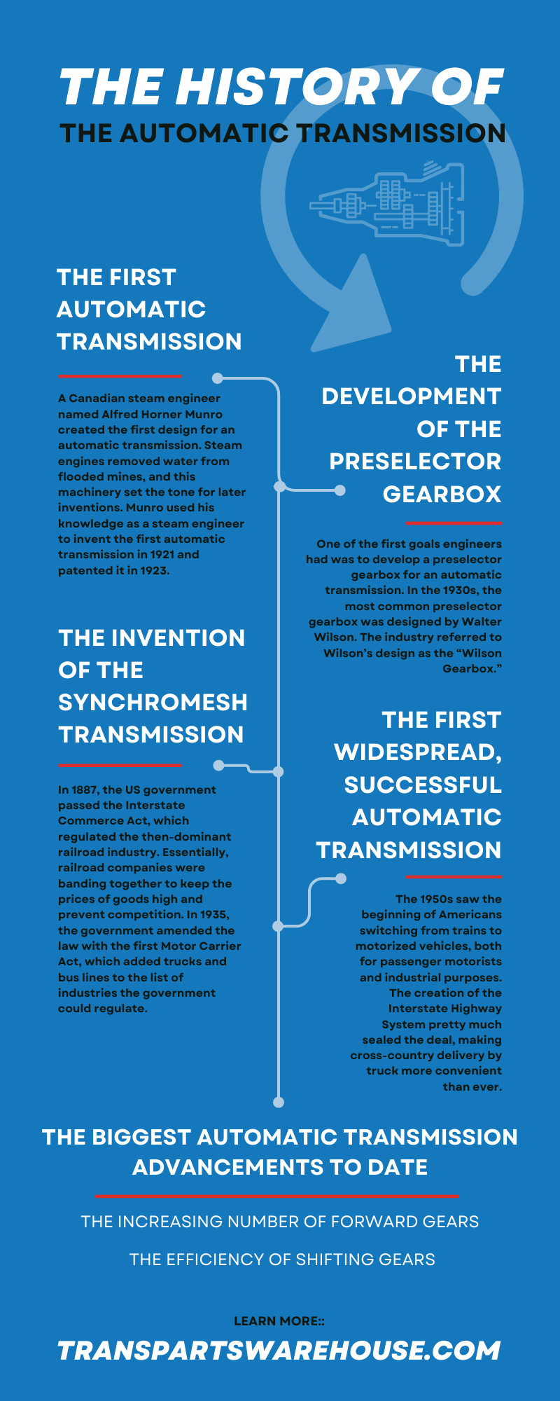 Who Invented The Automatic Transmission